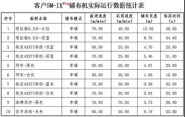 自動(dòng)鋪布機(jī)生產(chǎn)廠家,鋪布機(jī)生產(chǎn)廠家,自動(dòng)鋪布機(jī),自動(dòng)鋪布機(jī)生產(chǎn)工廠